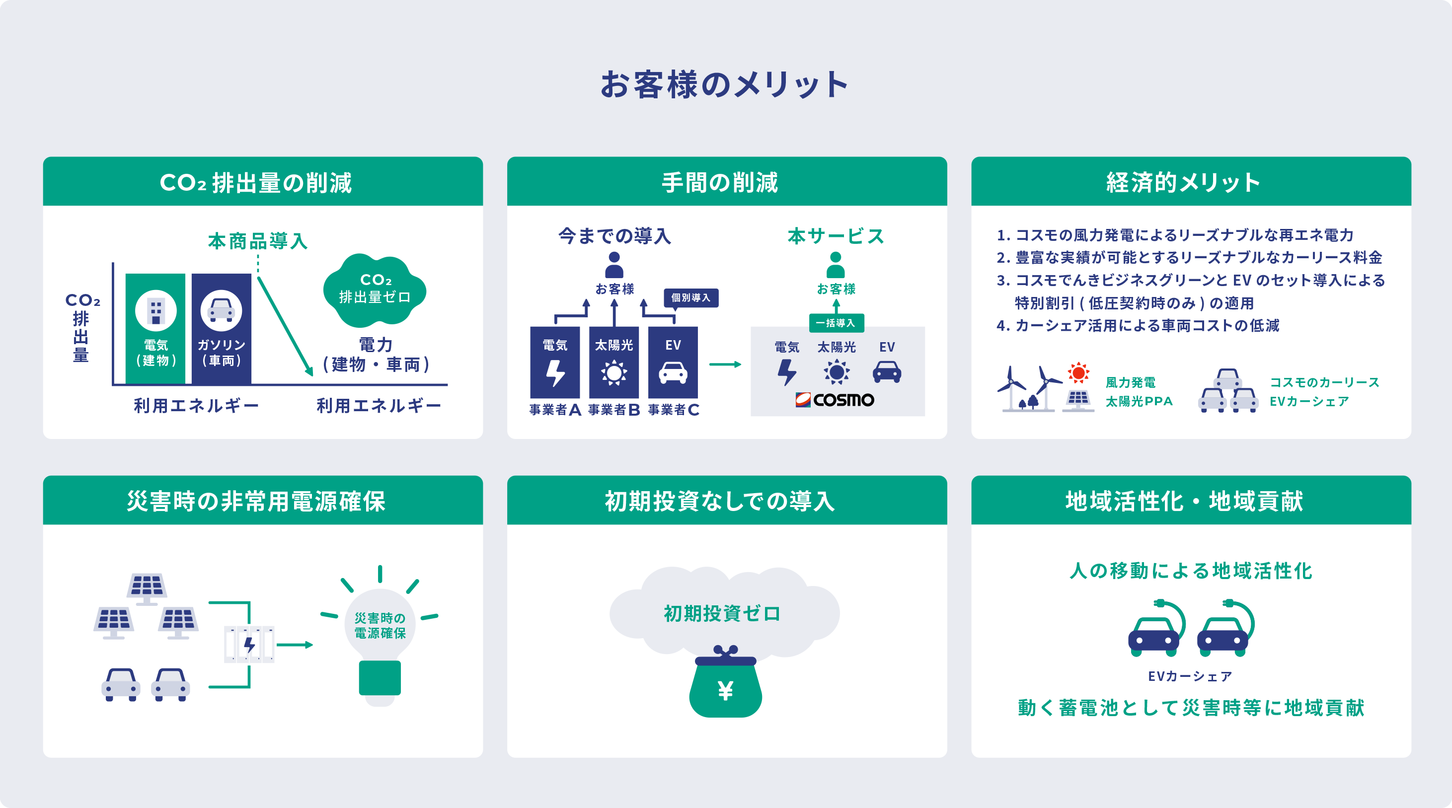 お客様のメリット