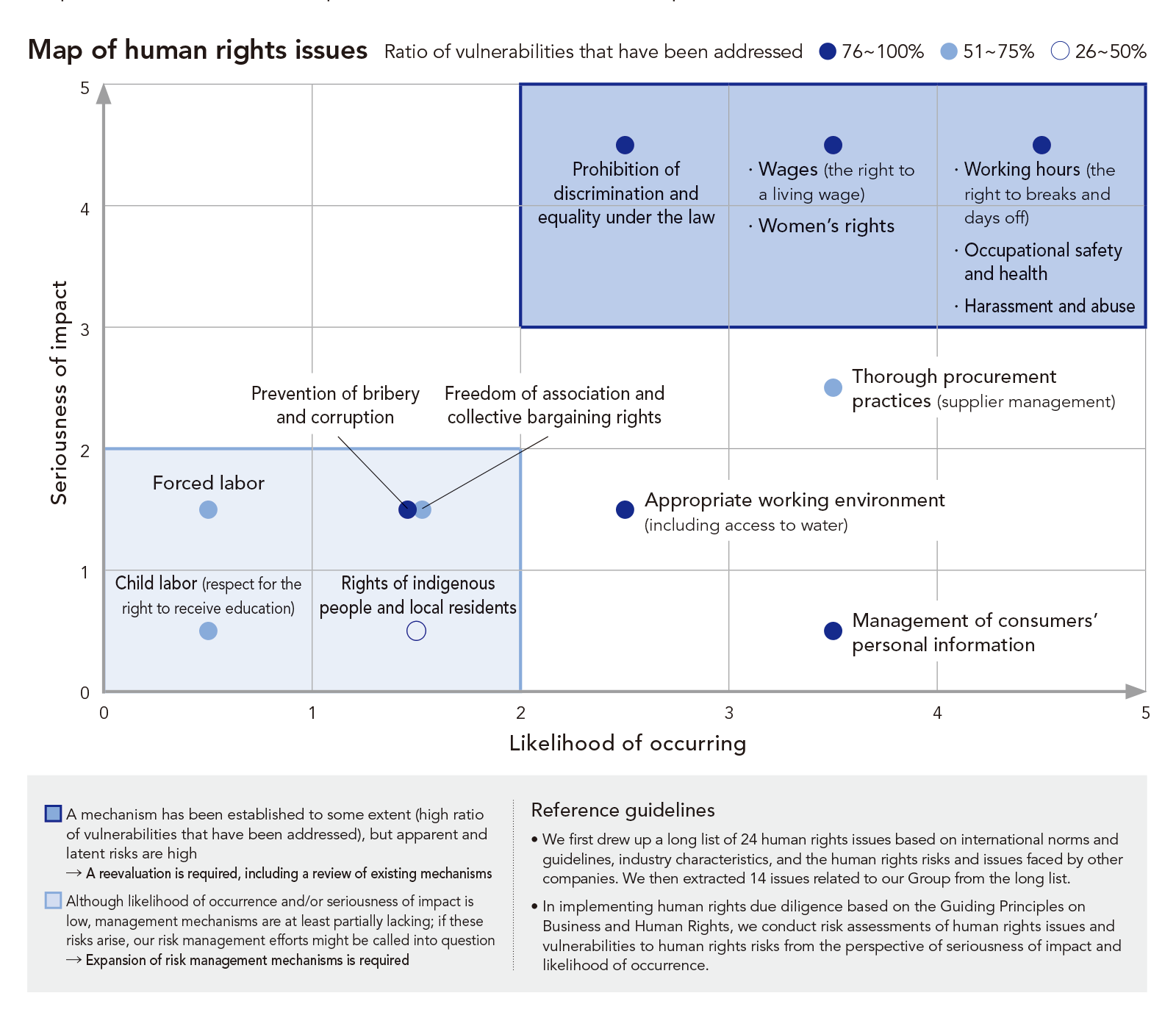 Map of human rights issues