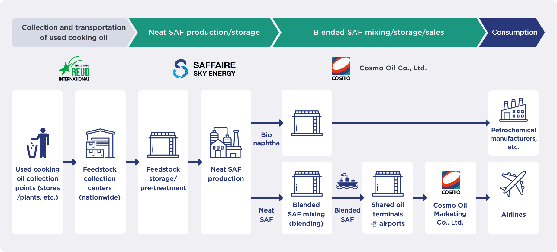 Supply chain image