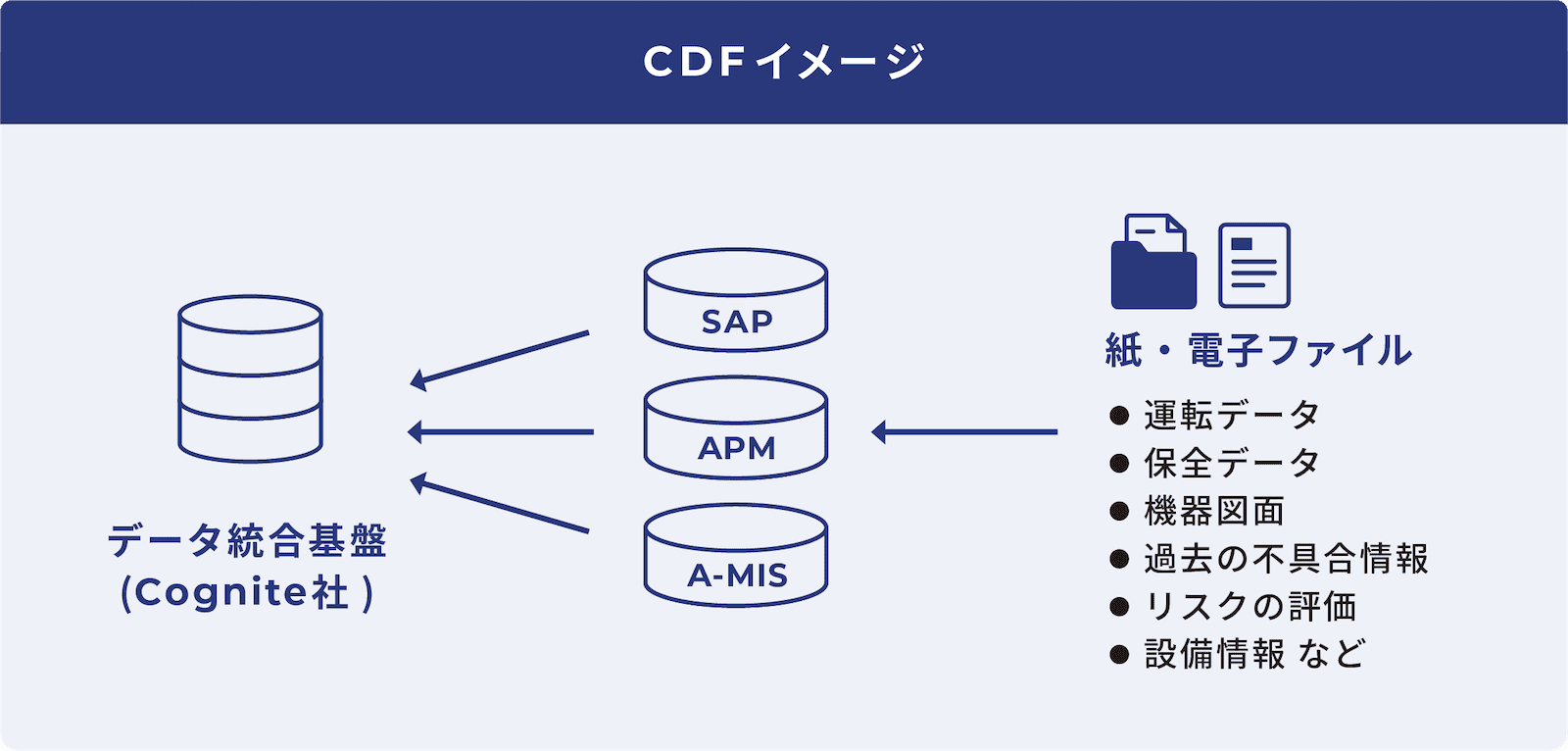 CDFイメージ図表