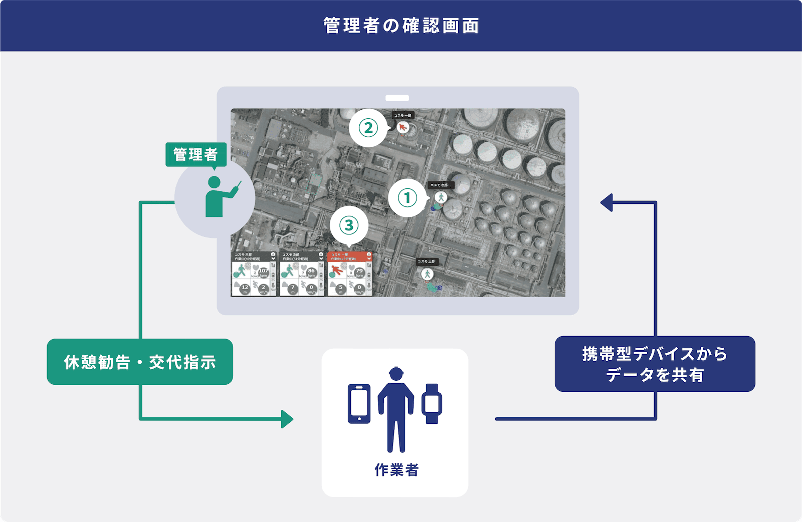 バイタルセンサーの図表