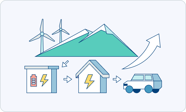 Bolster Green Electricity Supply Chain