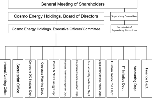 Organization Chart