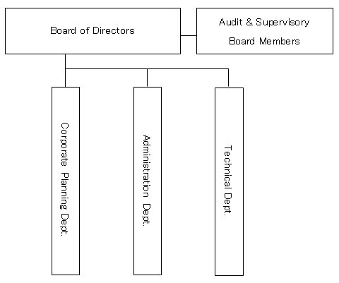 Organization Chart