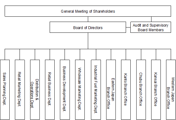 Organization Chart