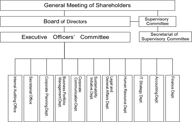 Organization Chart