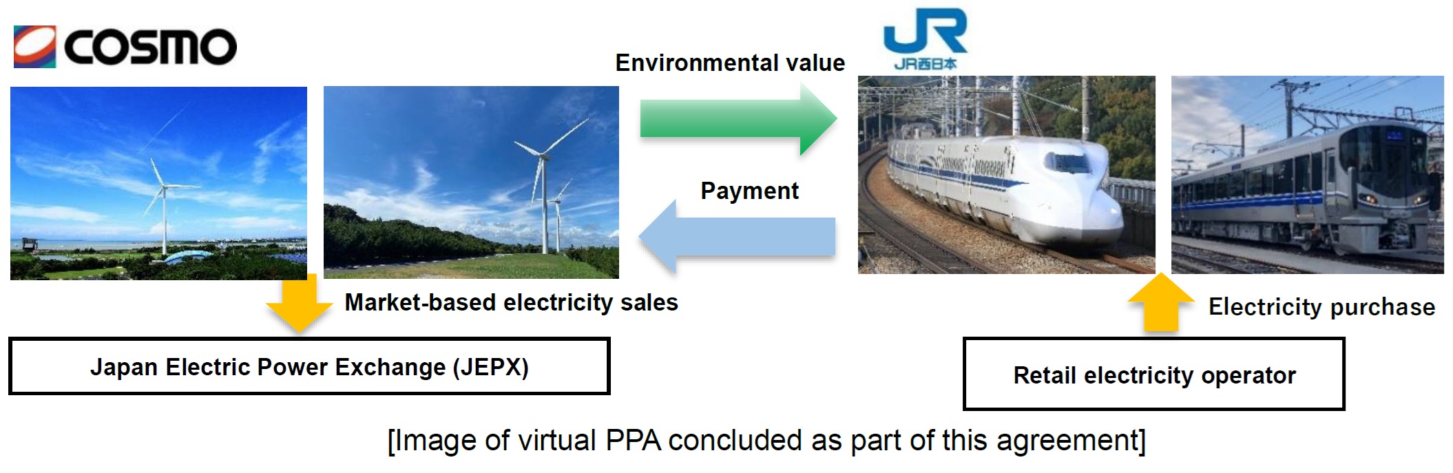 Image of virtual PPA