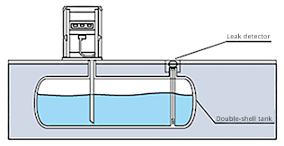 Double-shell tank