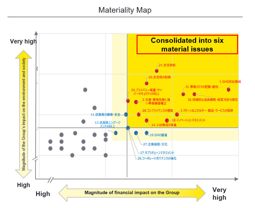 Materiality Map