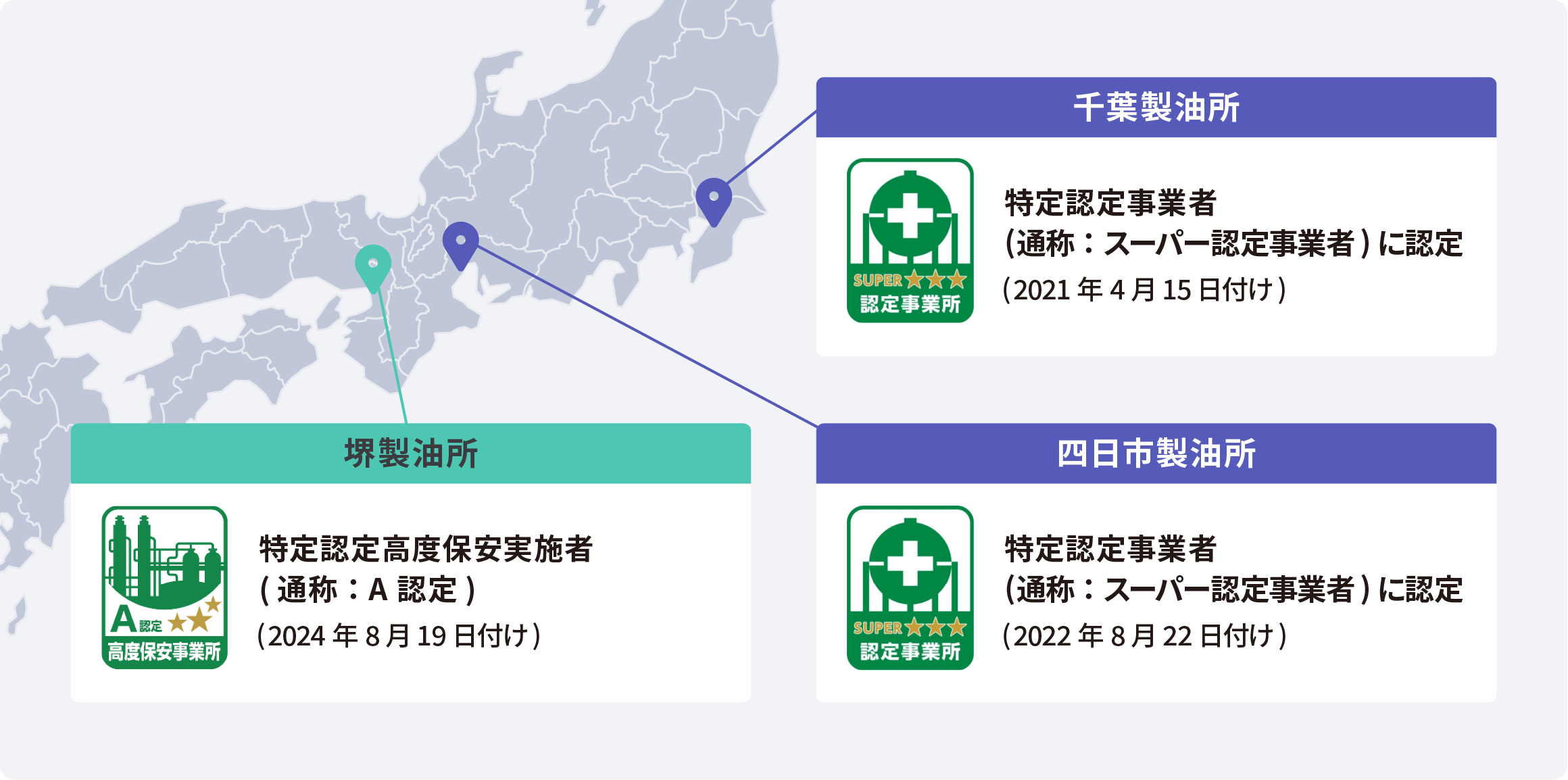 製油所の高度な保安への取り組み