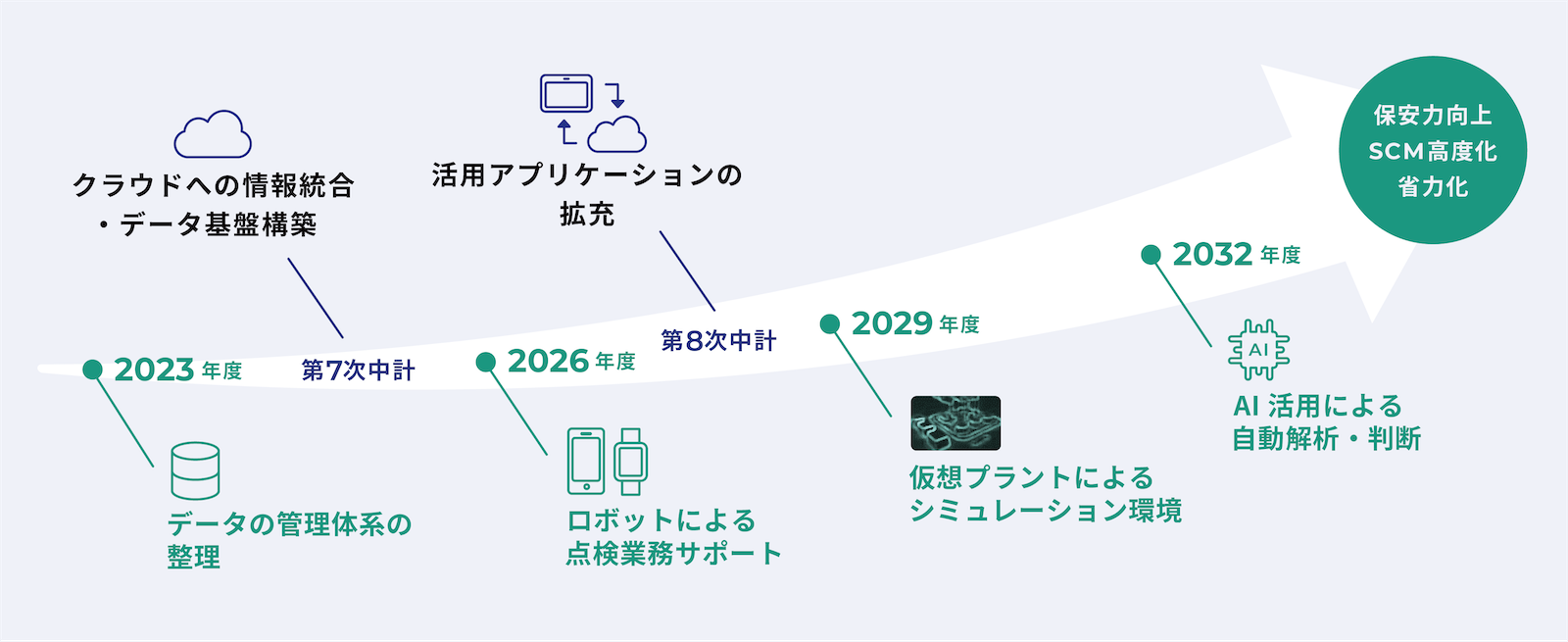 ロードマップ図表