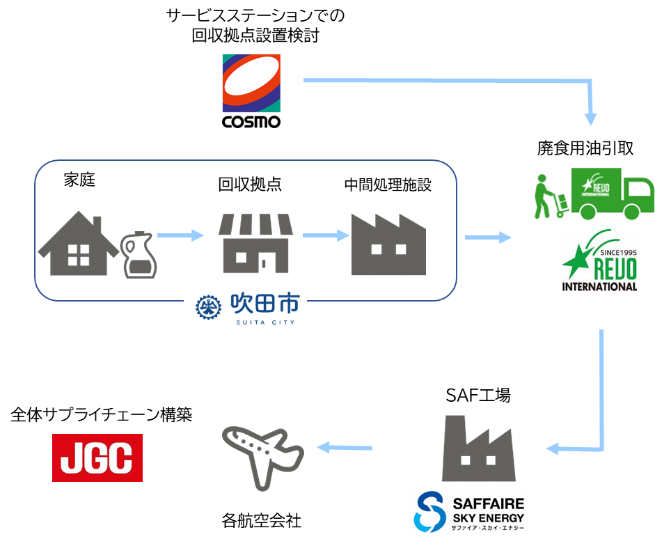 協定に基づく具体的な取り組み図